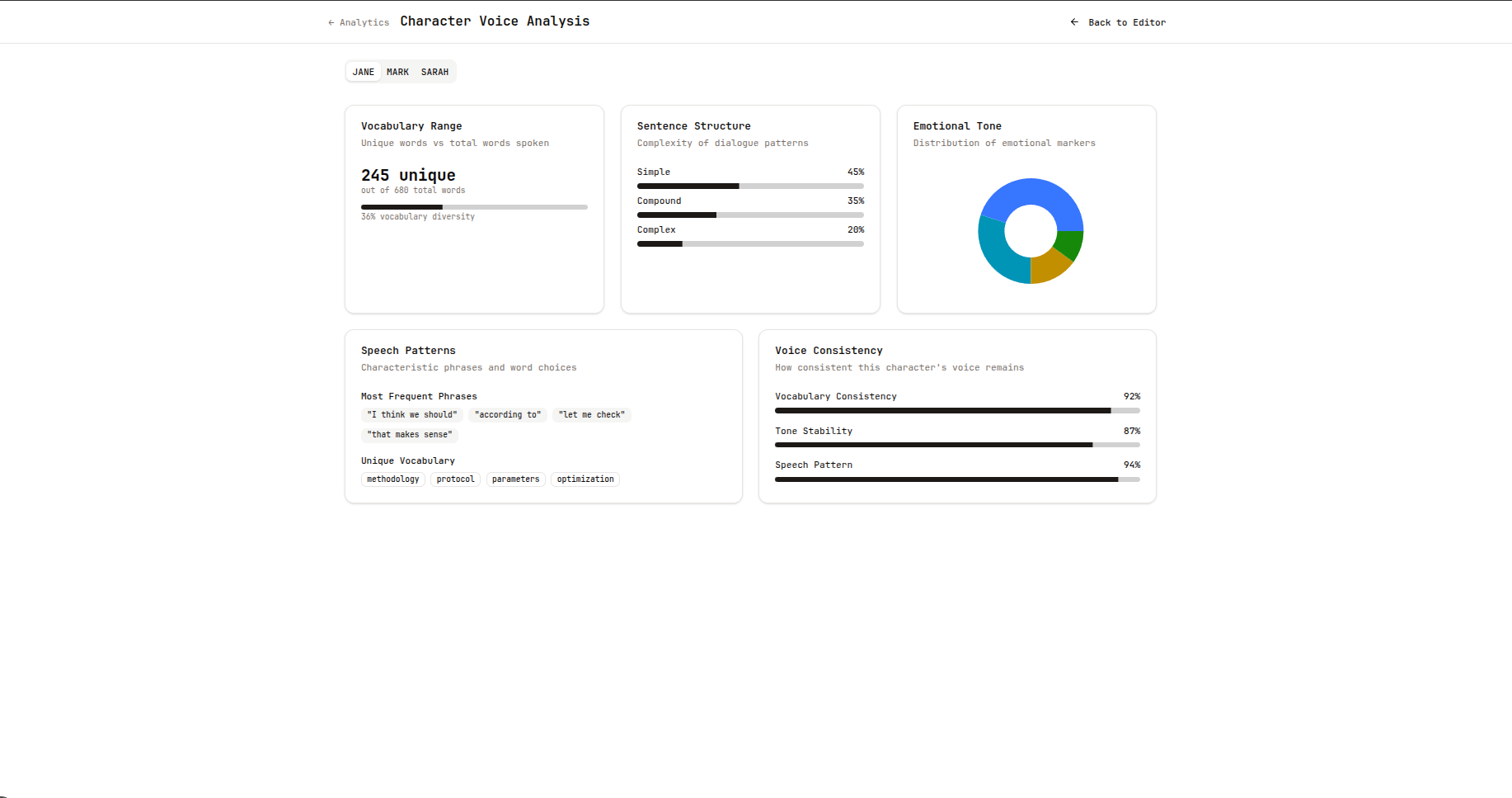 Character Voice Profiling